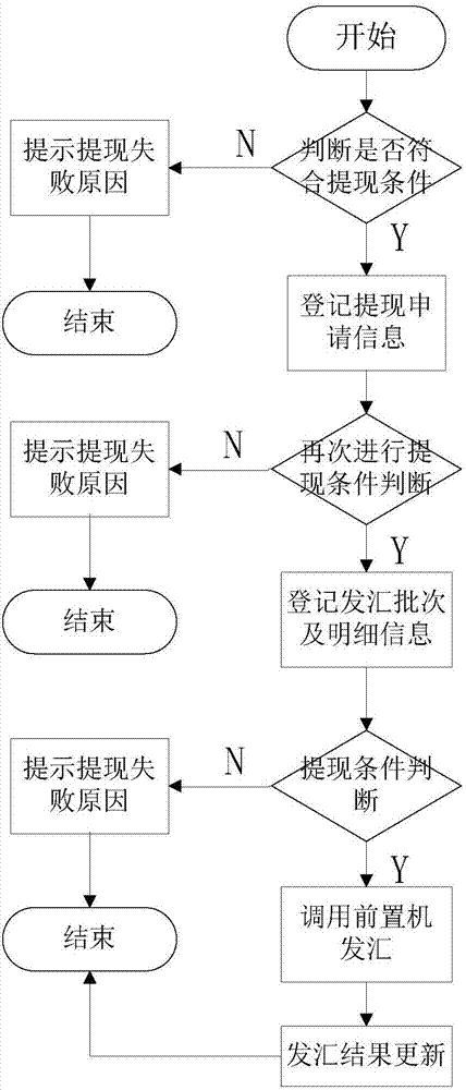 Bank-corporate direct linkage method and system on cross-border e-commerce platform