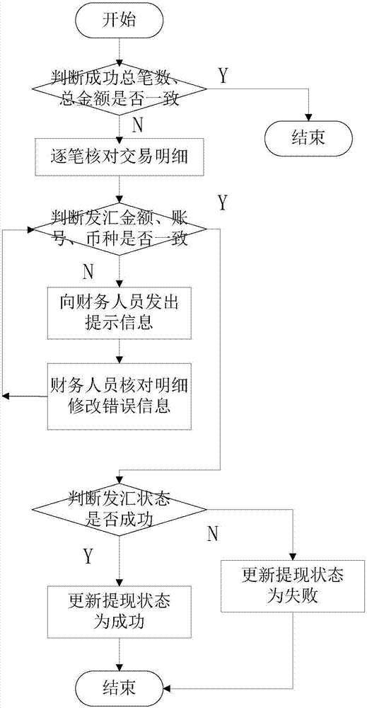 Bank-corporate direct linkage method and system on cross-border e-commerce platform