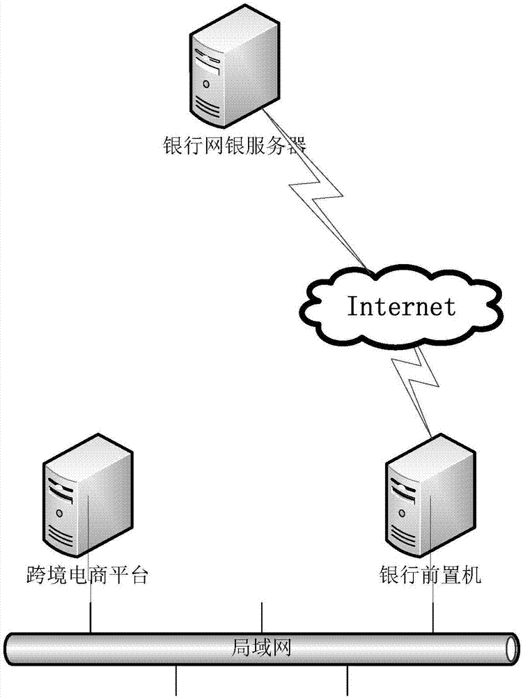 Bank-corporate direct linkage method and system on cross-border e-commerce platform