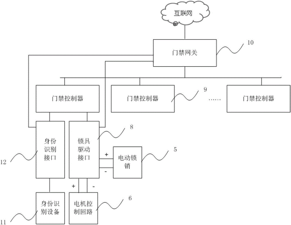 Entrance guard lockset system with remote control function