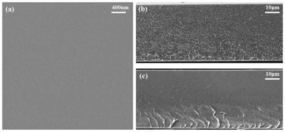 A bipolar membrane based on pre-modified metal-organic framework materials and its preparation method and application