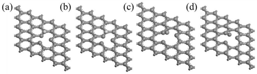 Gas adsorption analog simulation method of graphene doped composite material