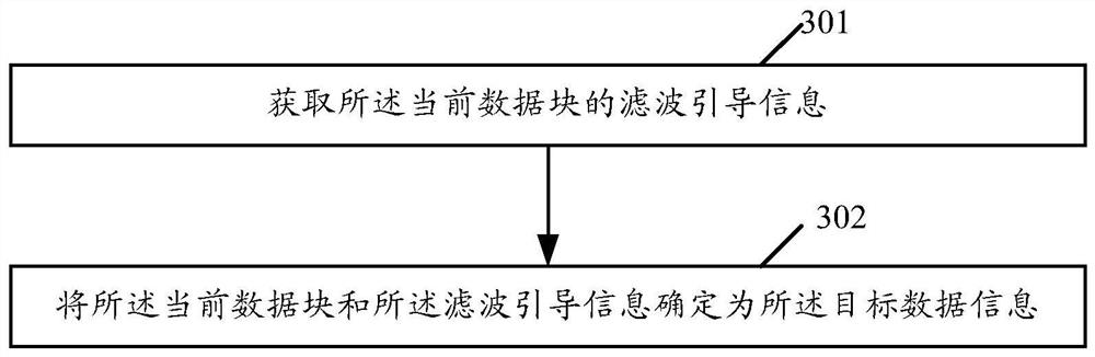 Filtering method and device