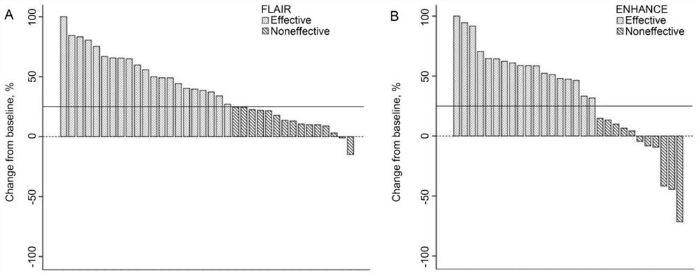 Applications of apatinib in preparation of drugs for preventing and treating radiation induced brain injury