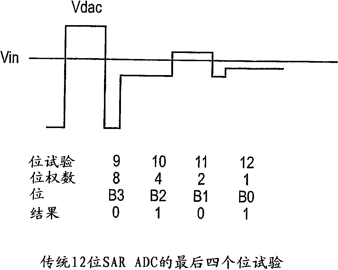 Analog-to-digital converter