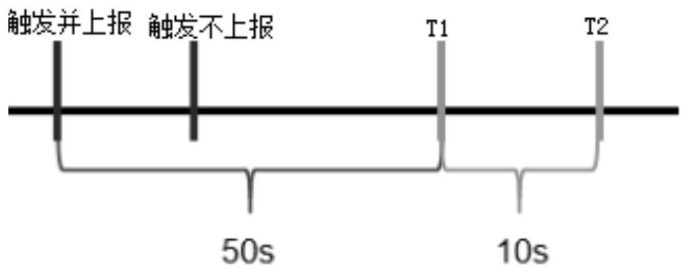 Equipment linkage control method and device, computer equipment and readable storage medium