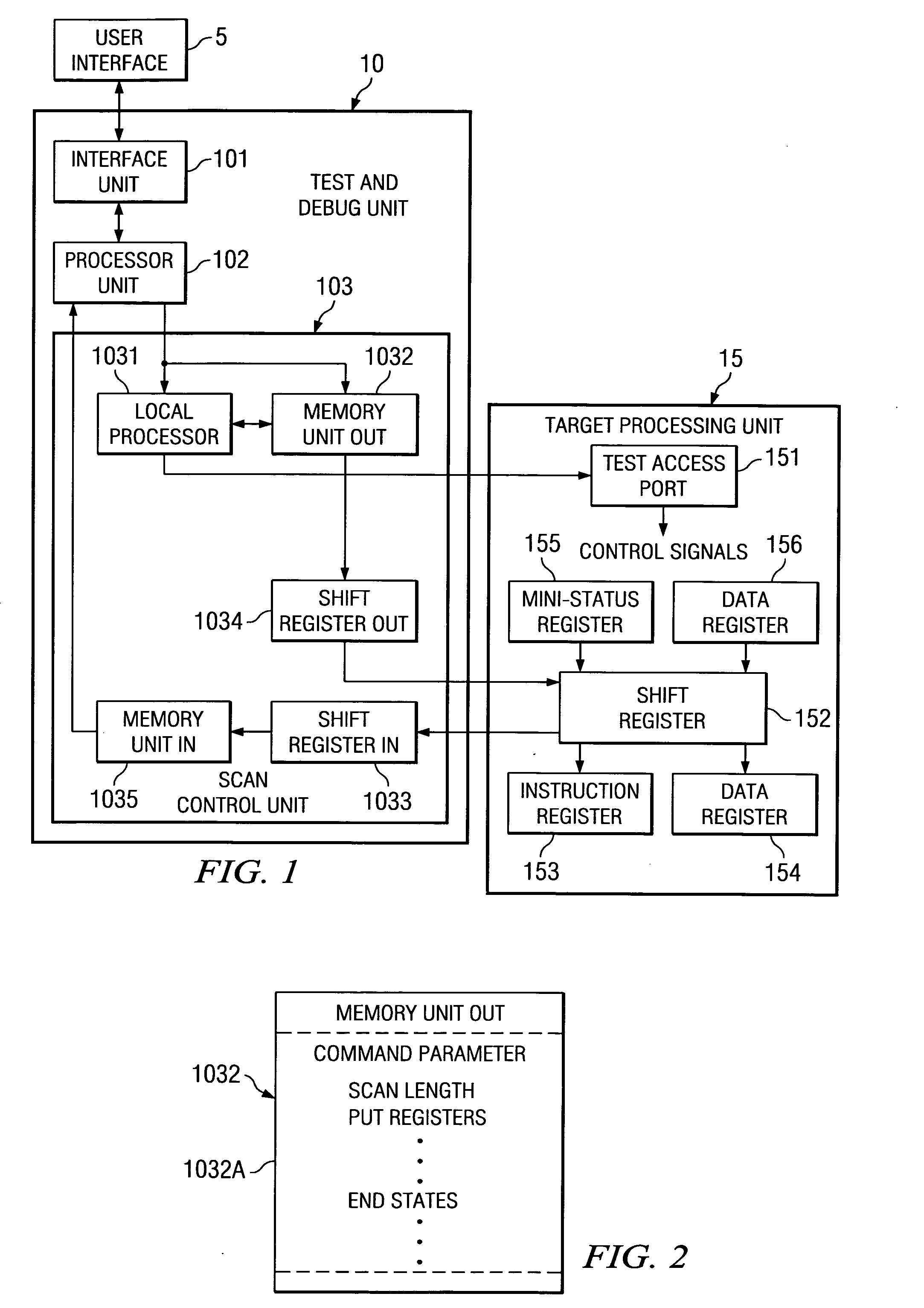 Apparatus and method for performing speculative reads from a scan control unit using FIFO buffer units