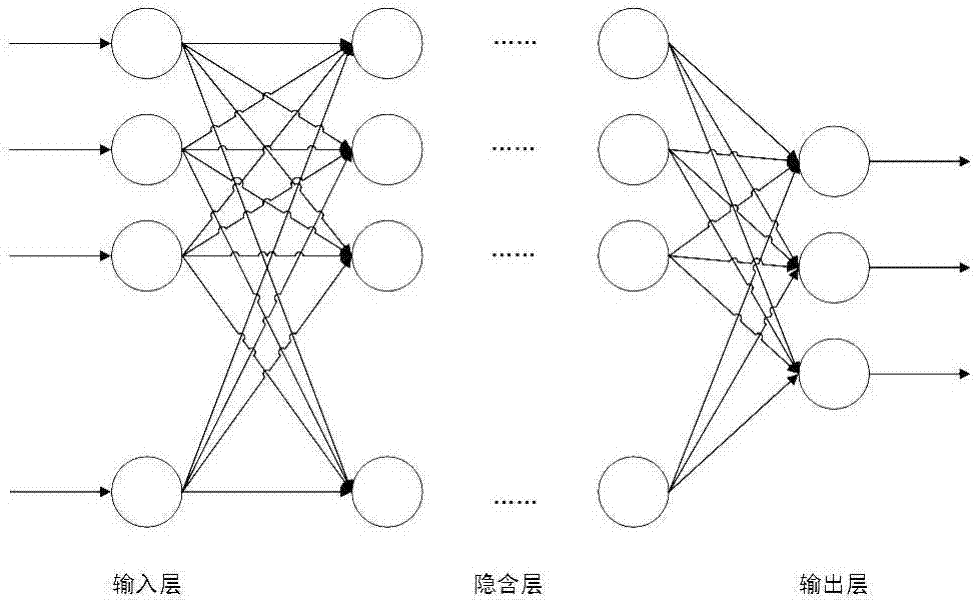 Moving average and neural network-based virtual machine load prediction method and system