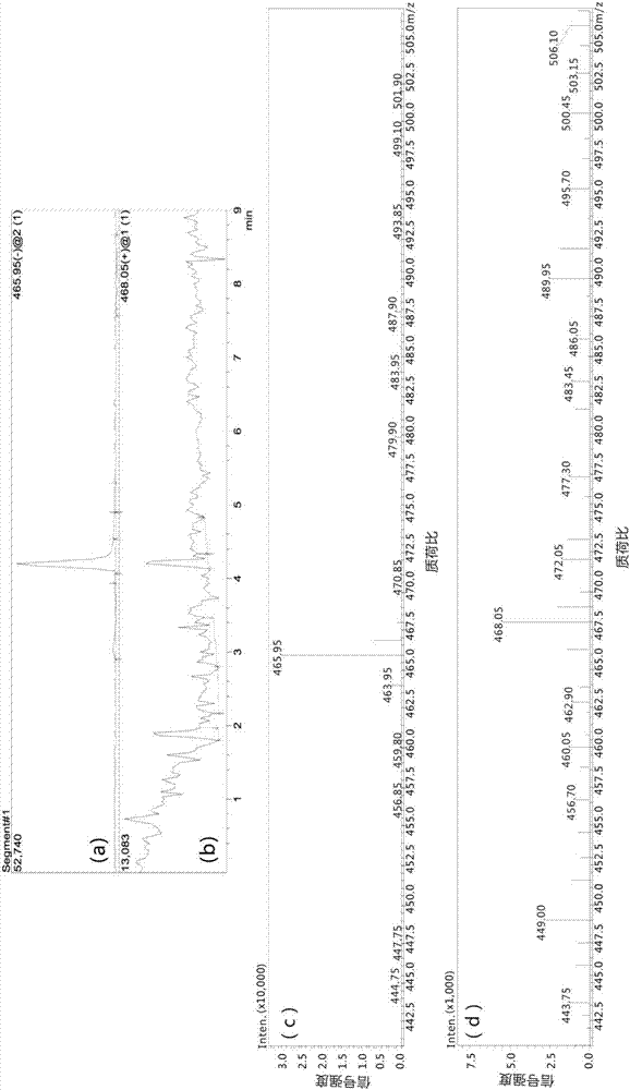 A kind of edta-like ligand and non-gadolinium magnetic resonance contrast agent containing ortho-diphenolic hydroxyl and preparation method thereof