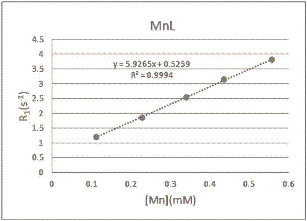 A kind of edta-like ligand and non-gadolinium magnetic resonance contrast agent containing ortho-diphenolic hydroxyl and preparation method thereof