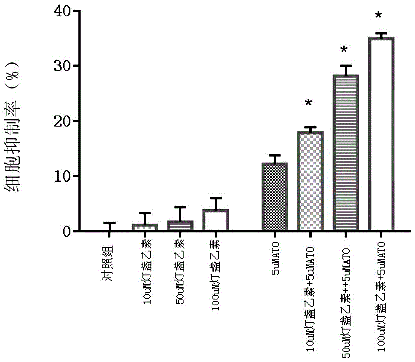 Medicine composition containing inorganic arsenic compounds and application thereof