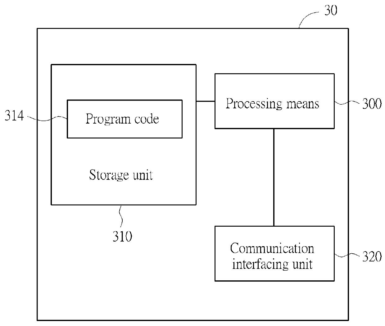 Device and Method of Handling Resource for Device-to-Device Communication