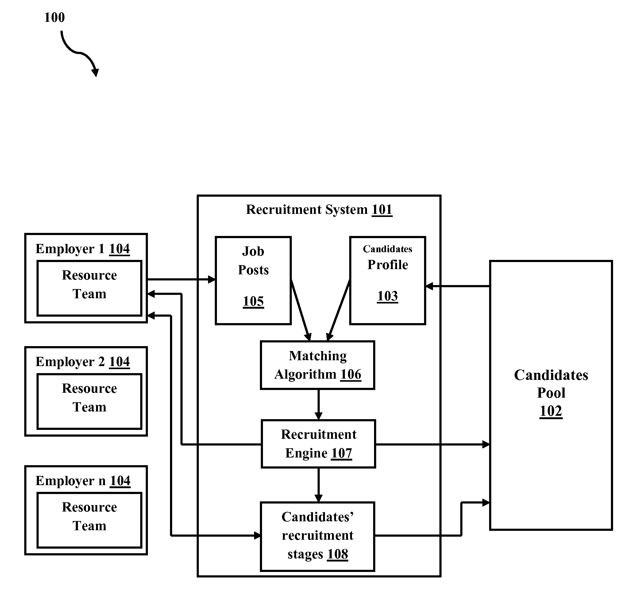 System and method for transparent recruitment