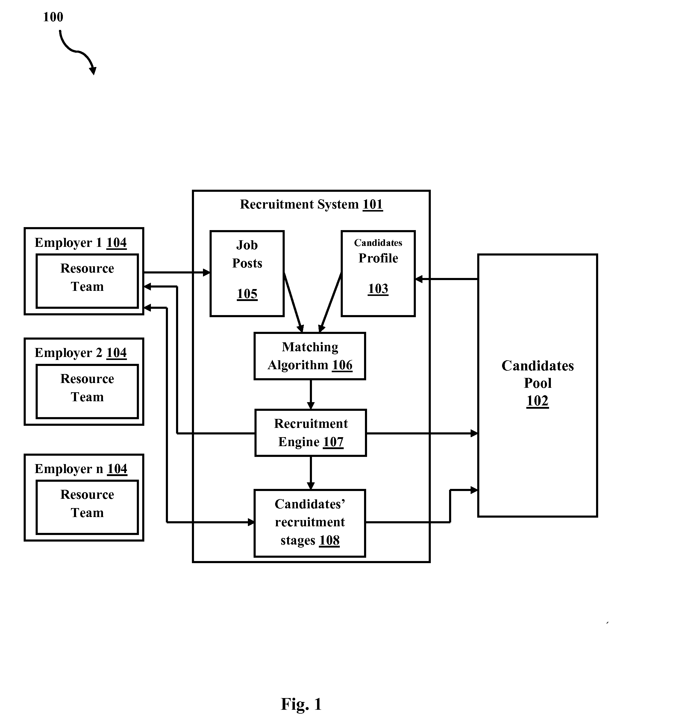 System and method for transparent recruitment