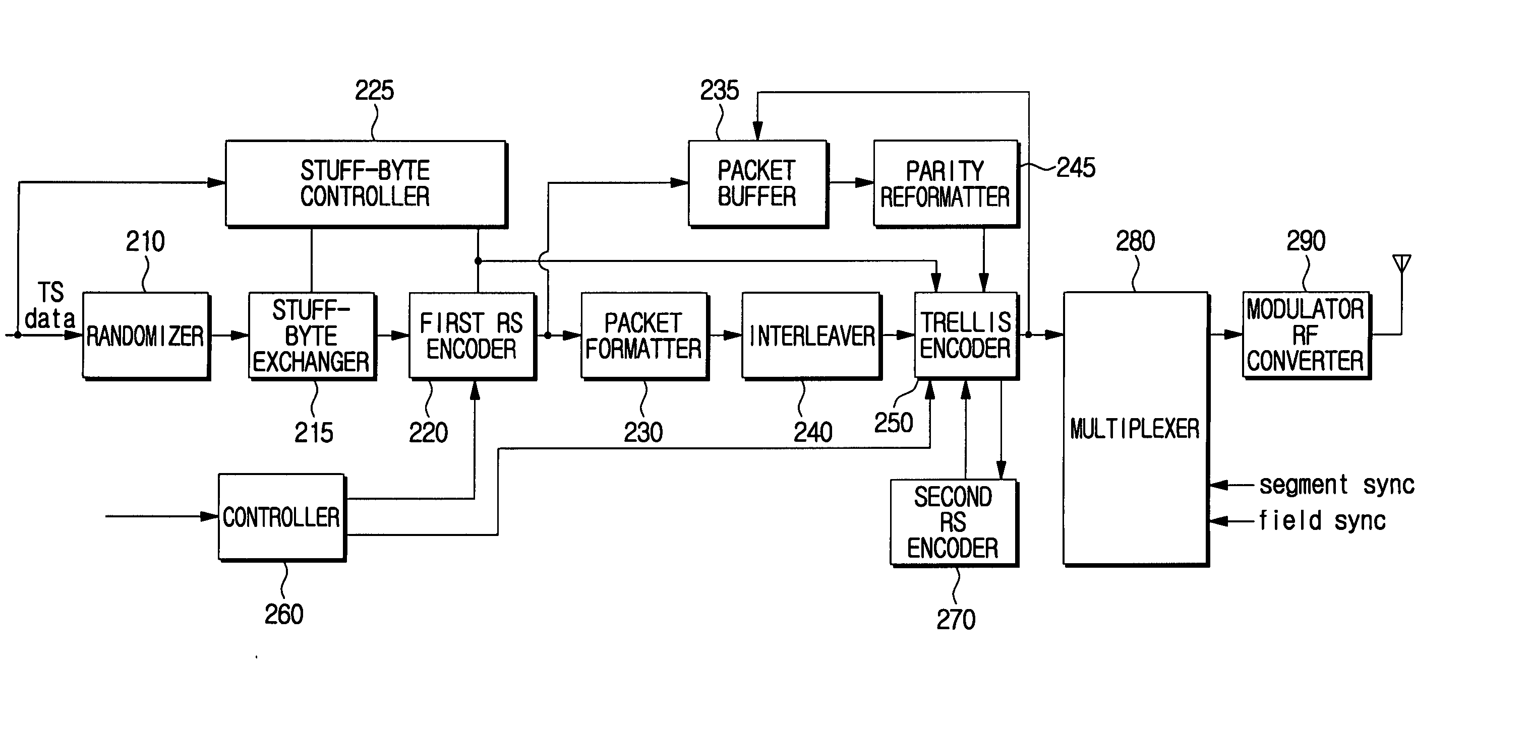 Digital broadcast transmitter/receiver having improved receiving performance and signal processing method thereof