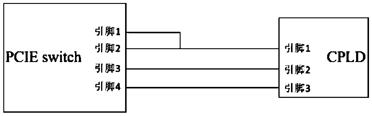 PCIE switch pin level configuration system and method and related assembly