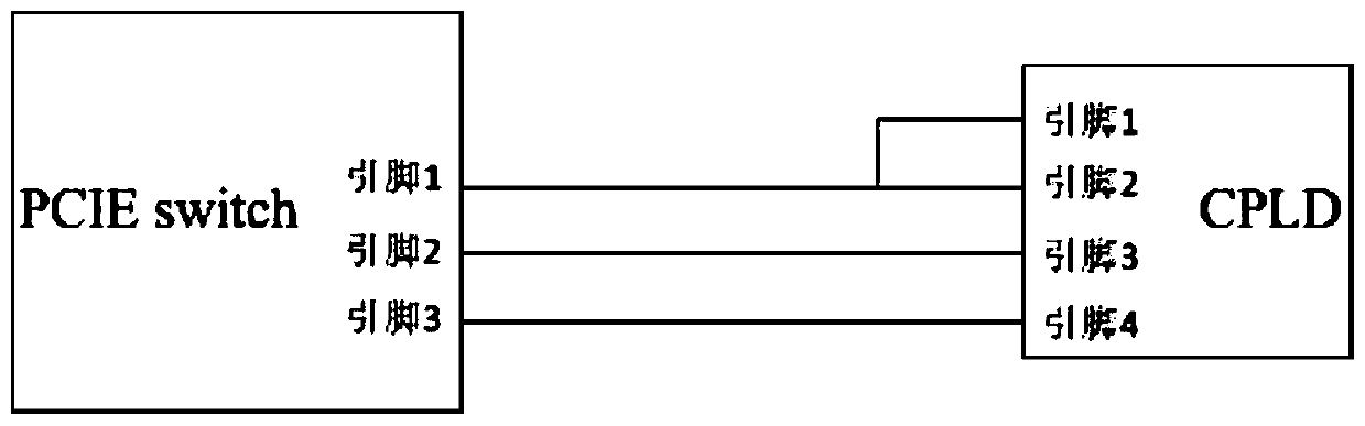 PCIE switch pin level configuration system and method and related assembly