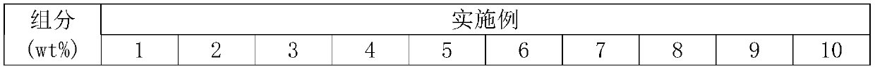 Optical glass, glass prefabricated component, optical element and optical instrument