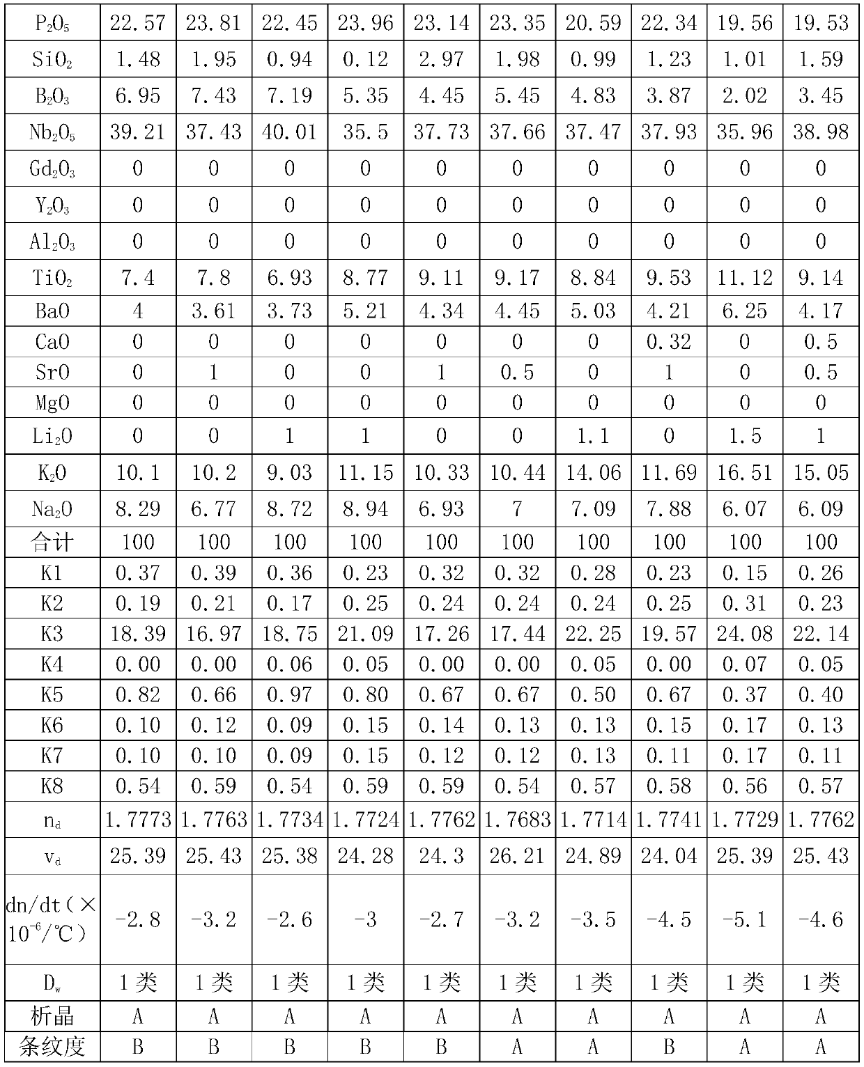 Optical glass, glass prefabricated component, optical element and optical instrument