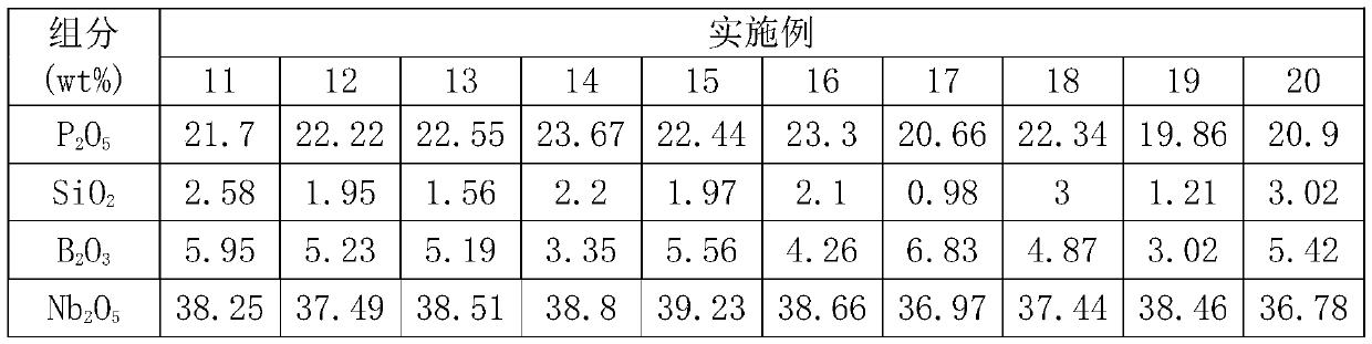 Optical glass, glass prefabricated component, optical element and optical instrument