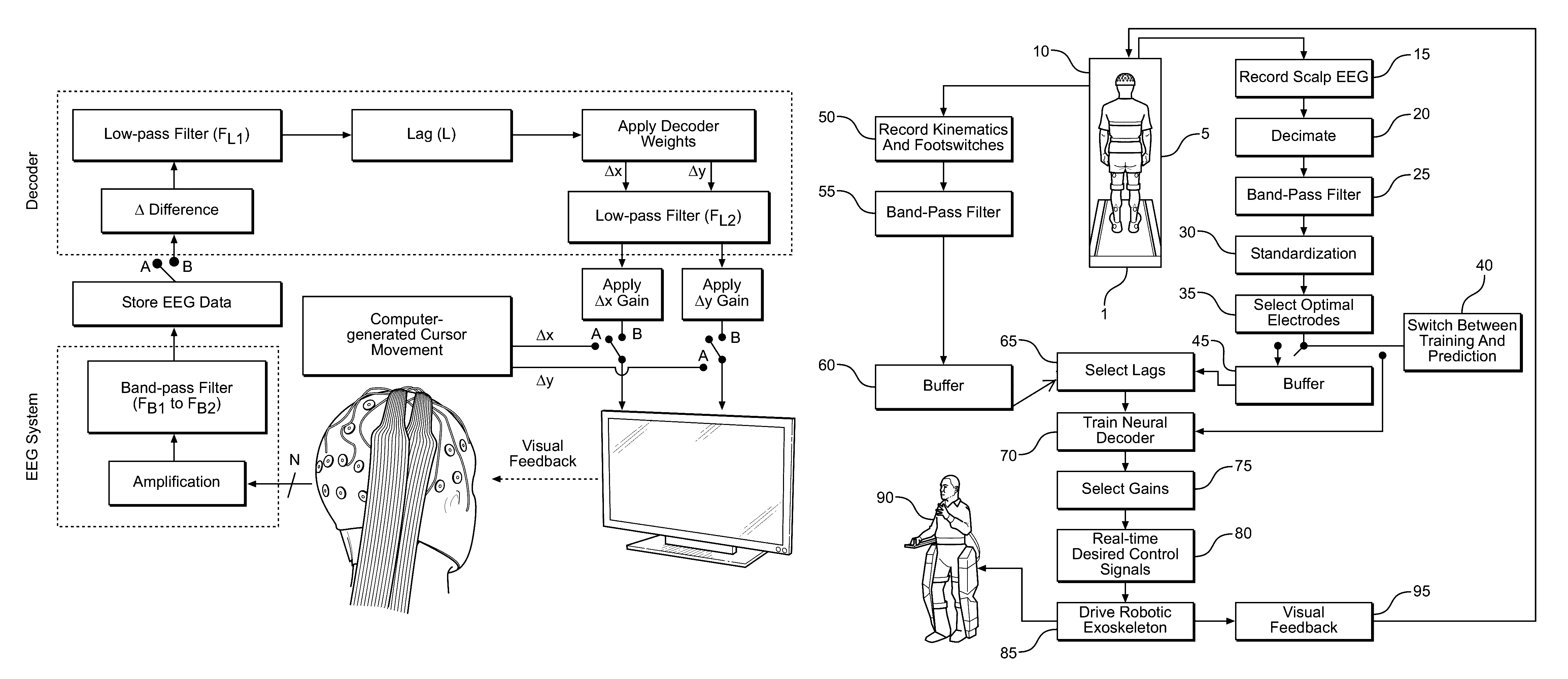 Time domain-based methods for noninvasive brain-machine interfaces