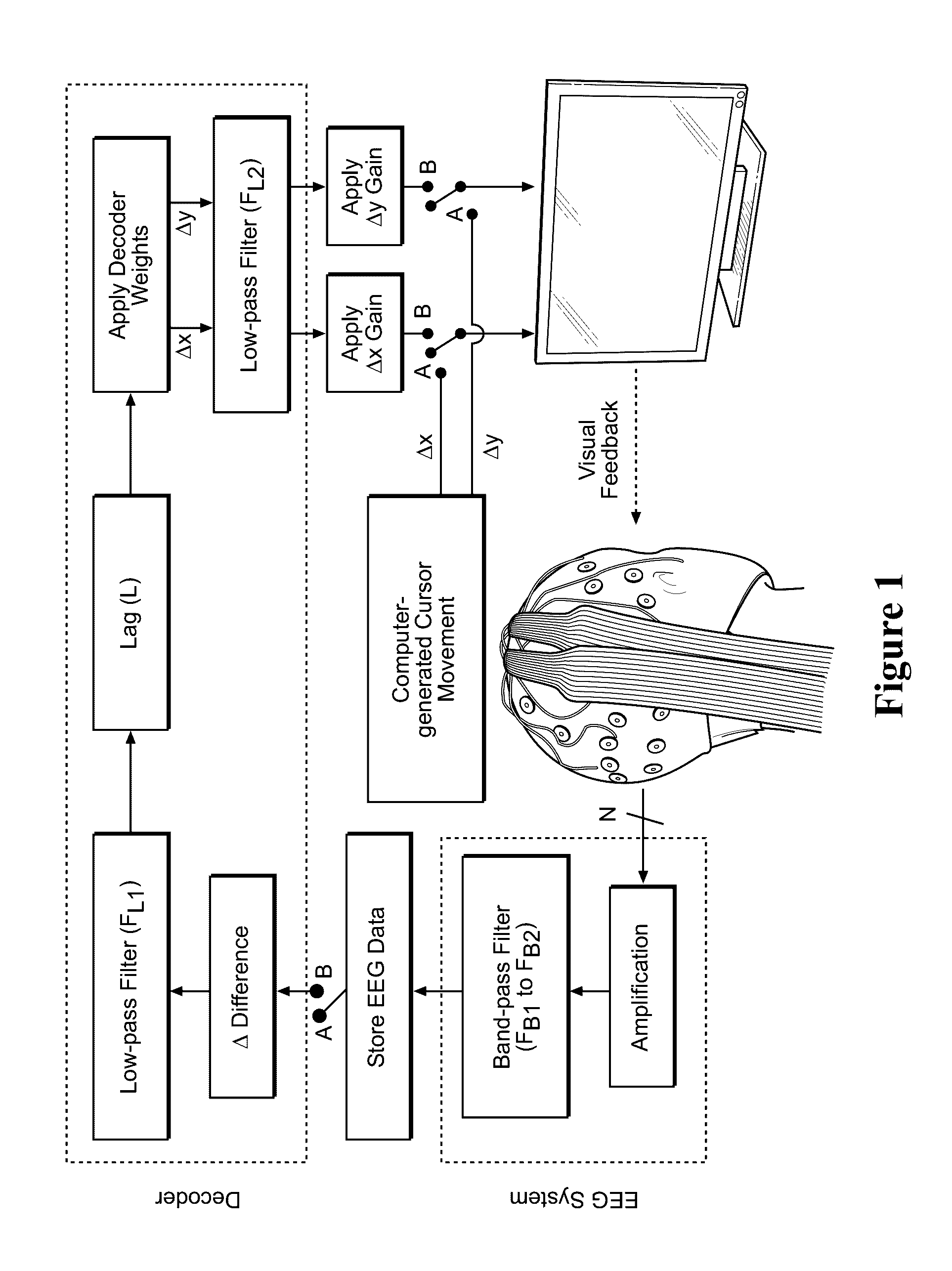 Time domain-based methods for noninvasive brain-machine interfaces