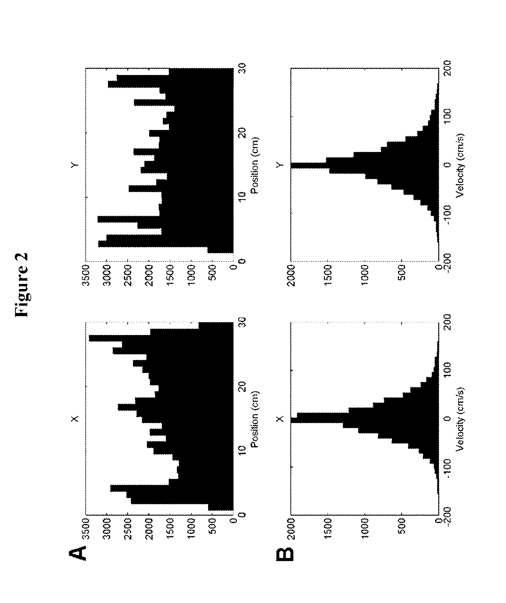 Time domain-based methods for noninvasive brain-machine interfaces