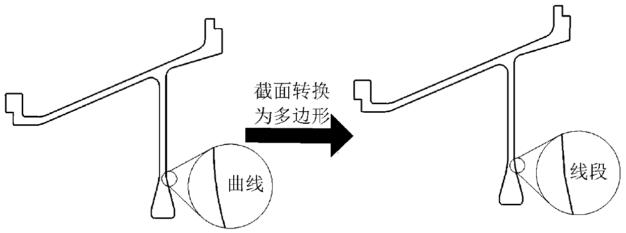 A Fast and Accurate Calculation Method for the Section and Mass Properties of a Rotating Body