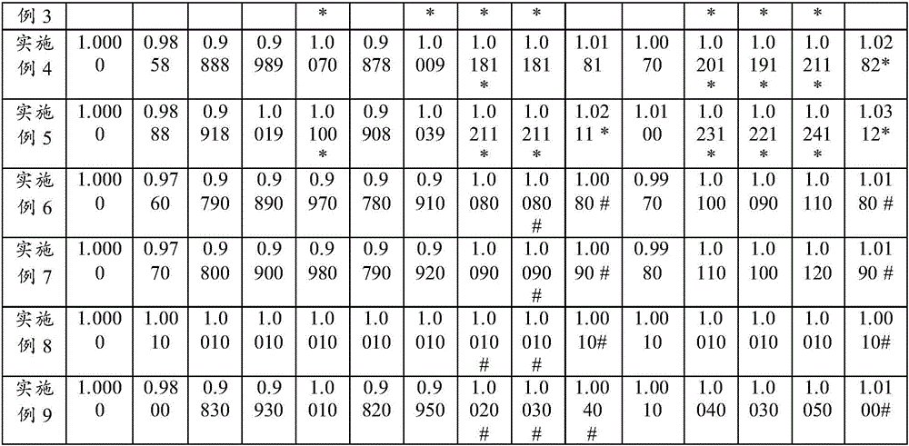 Traditional Chinese medicine composition and application thereof