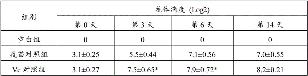 Traditional Chinese medicine composition and application thereof