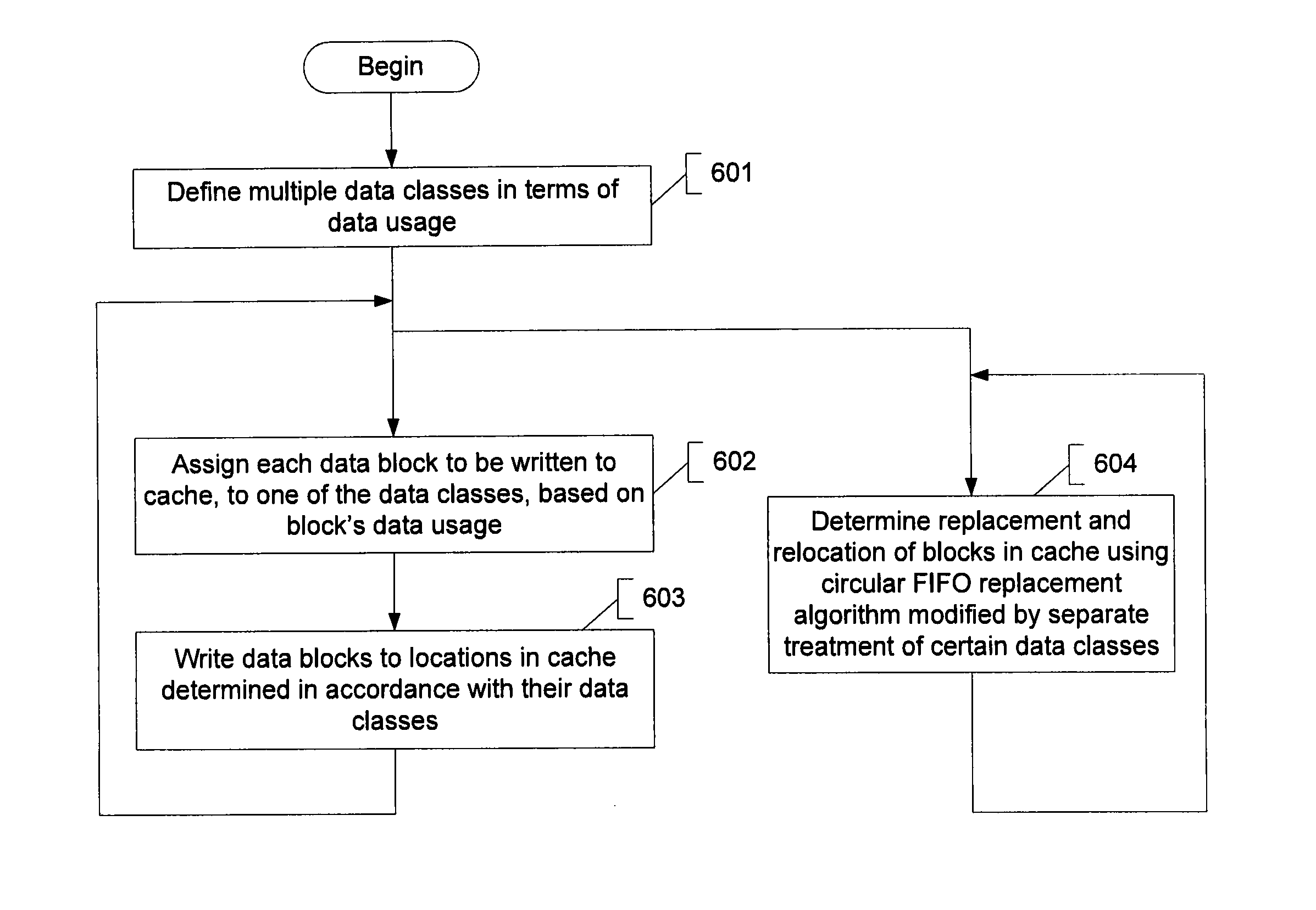 Concurrent content management and wear optimization for a non-volatile solid-state cache