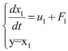 Estimation method for lateral forces of front wheels of in-wheel motor driven electric vehicle