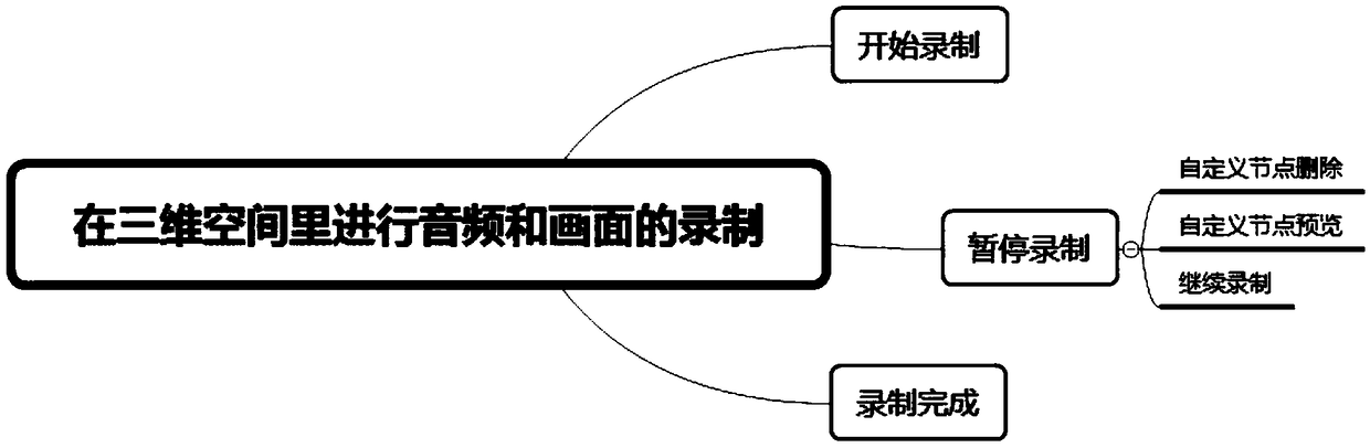 House introduction editor for house virtual three-dimensional house introduction, and editing method