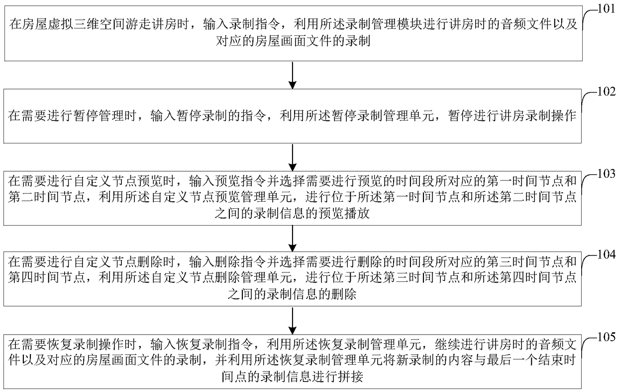 House introduction editor for house virtual three-dimensional house introduction, and editing method