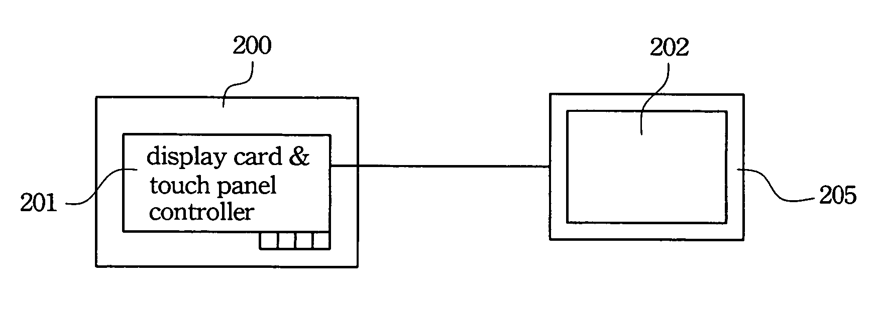 Display card with a touch panel controller