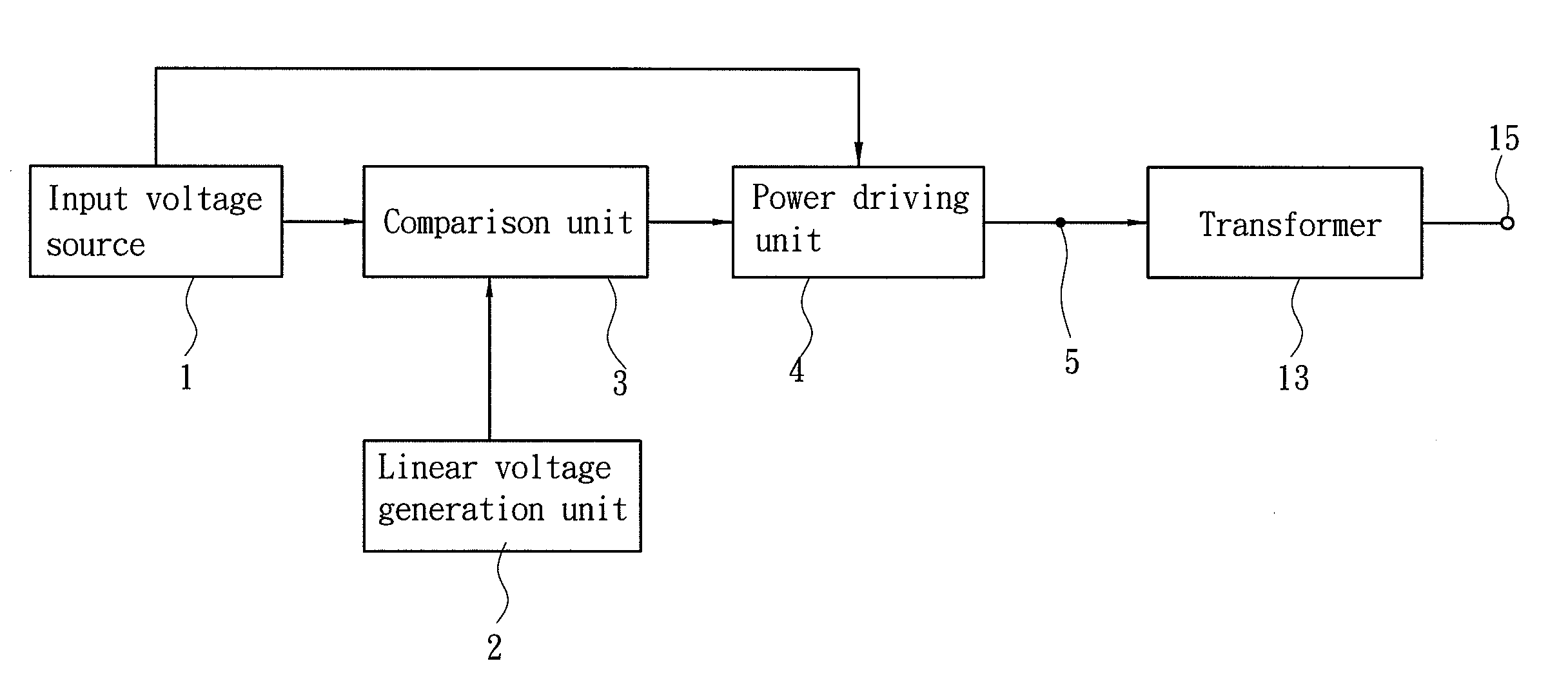 Cycle modulation circuit for limiting peak voltage