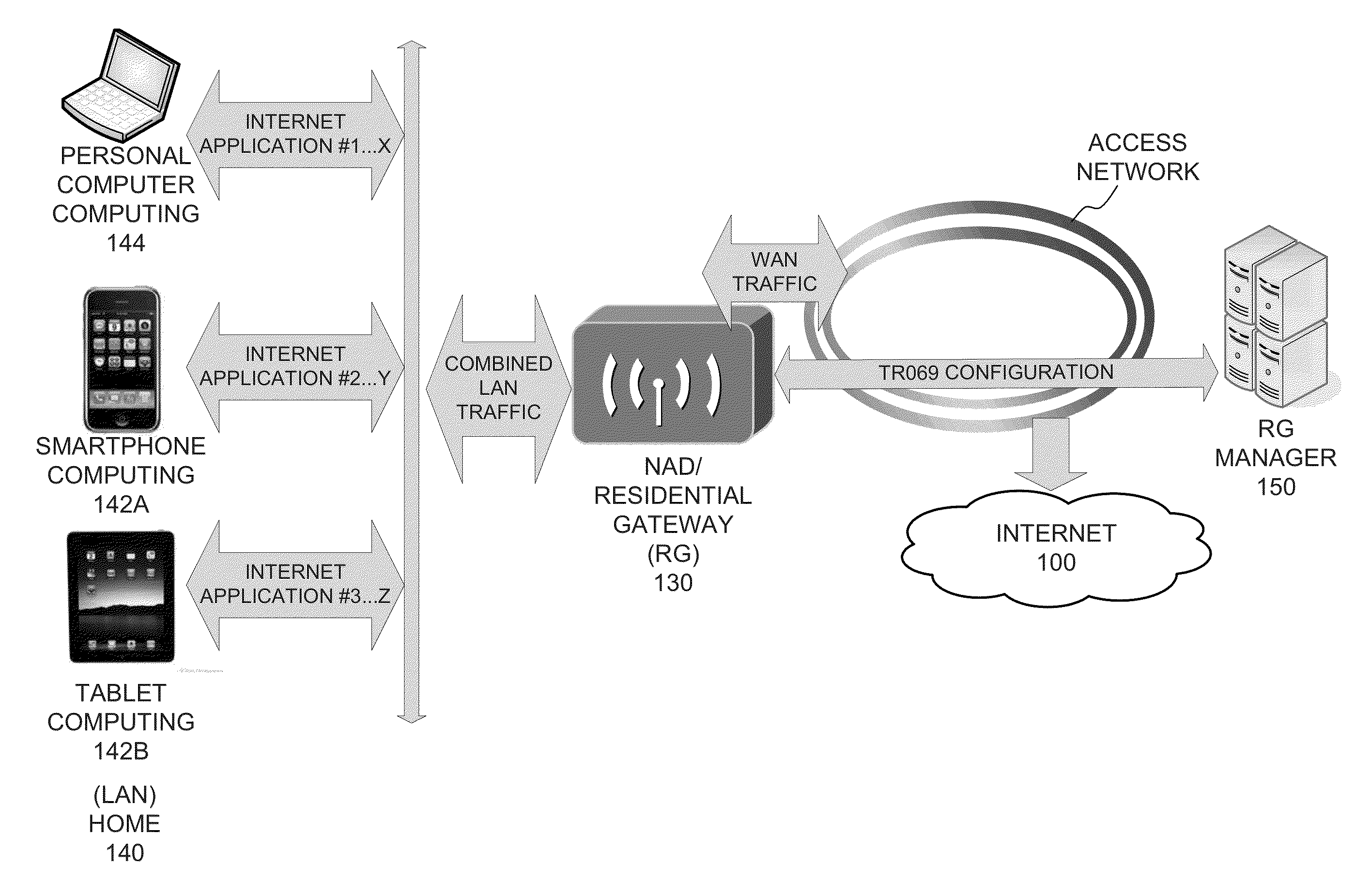 Determining a bandwidth throughput requirement