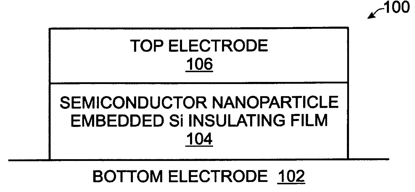 Fabrication of a Semiconductor Nanoparticle Embedded Insulating Film Electroluminescence Device