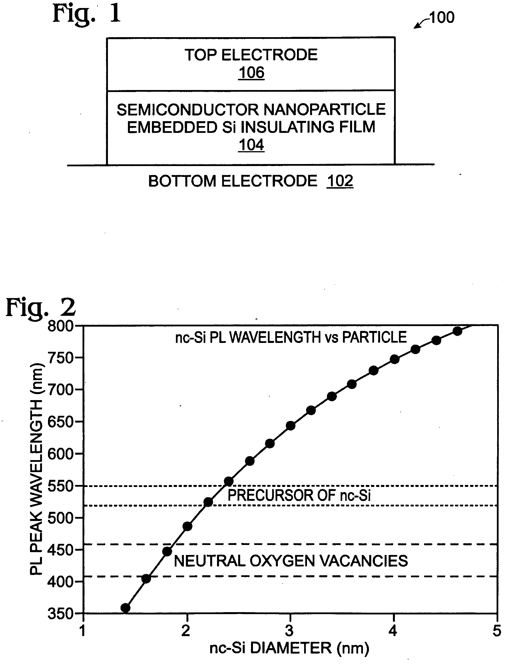 Fabrication of a Semiconductor Nanoparticle Embedded Insulating Film Electroluminescence Device