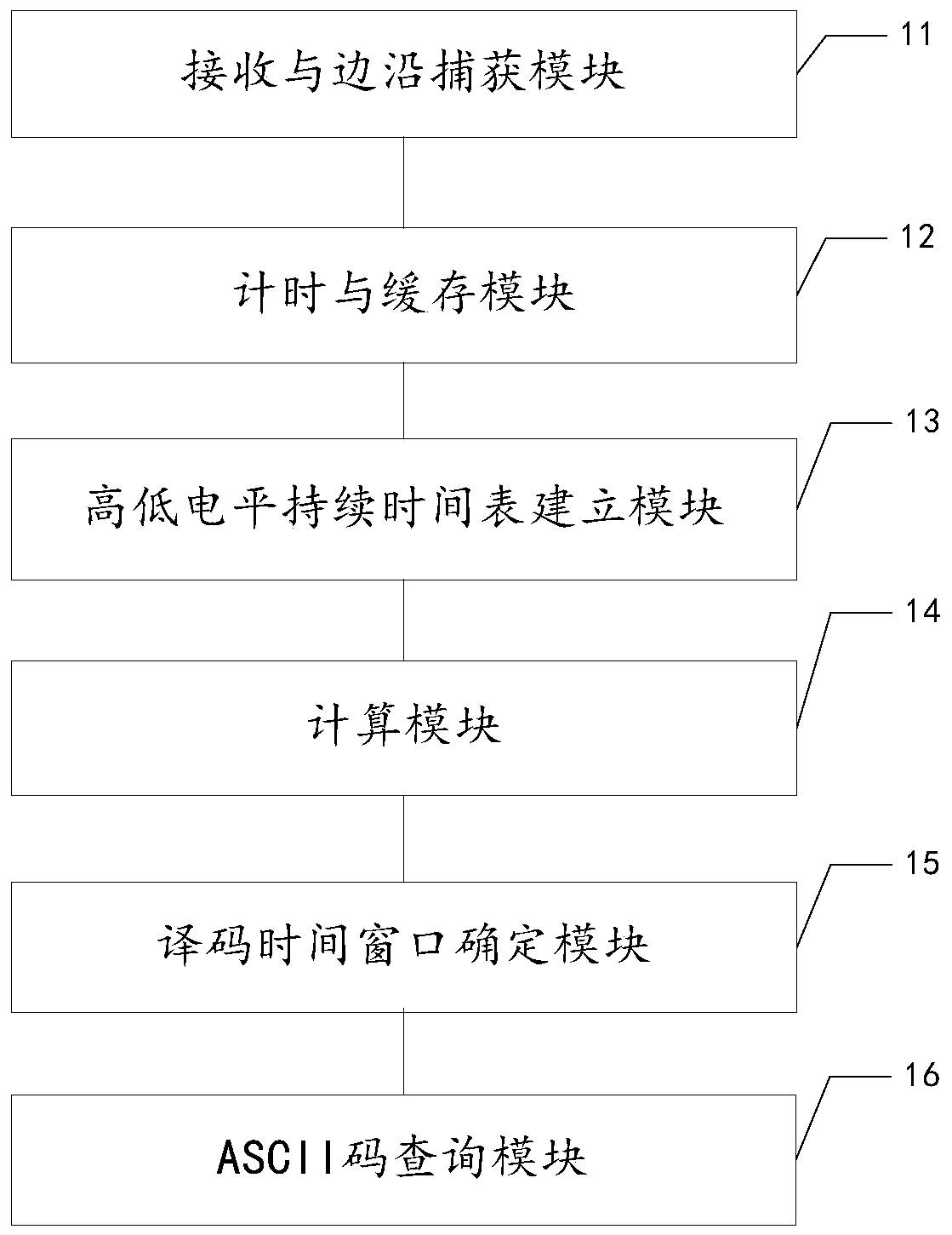 Morse code radio frequency signal receiving and identifying method and device and analog radio station host