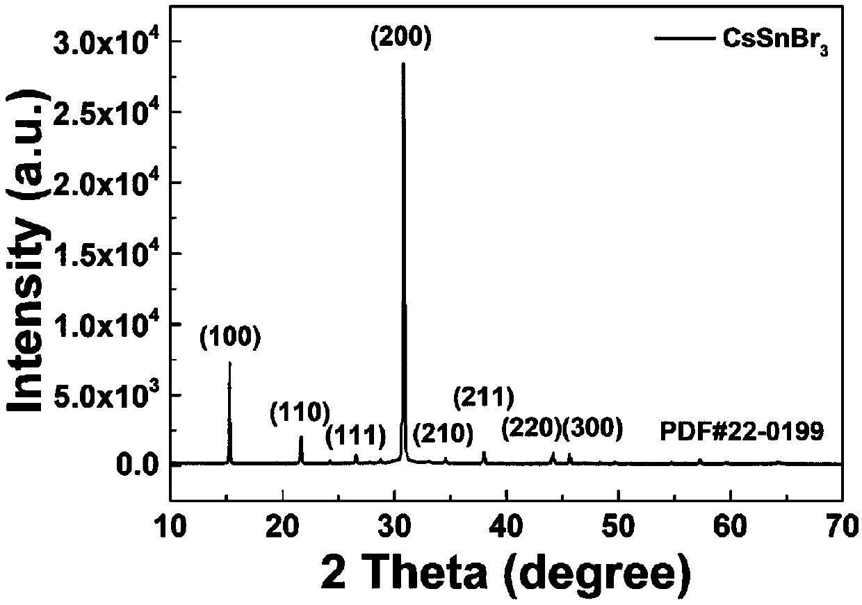 Preparation method for cesium-stannous halogen perovskite film material