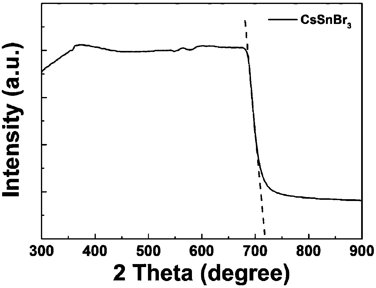 Preparation method for cesium-stannous halogen perovskite film material