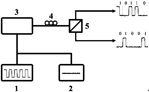 A True Random Password Generator Based on Vertical Cavity Surface Emitting Laser