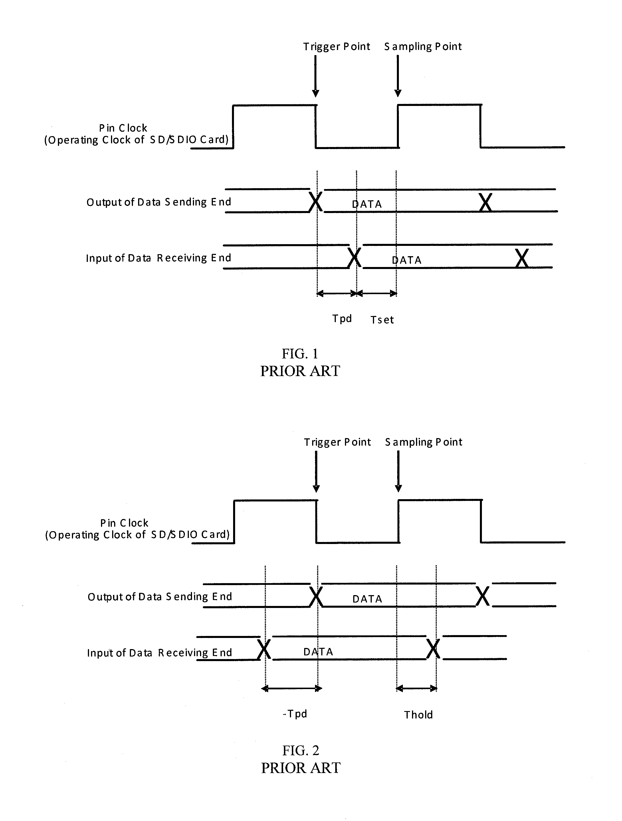 SD/SDIO host controller