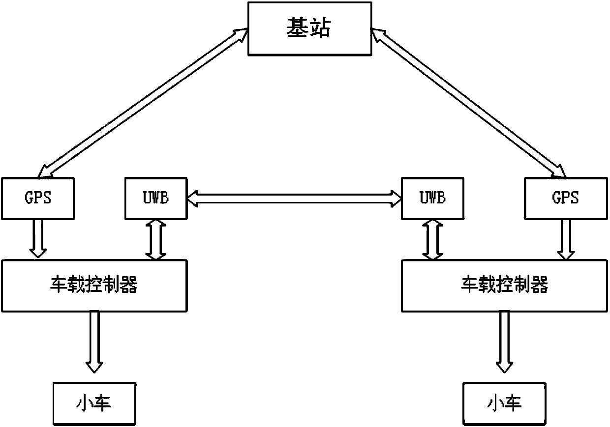 Precise positioning and ranging method for suspended track unmanned vehicle based on UWB and DGPS technologies