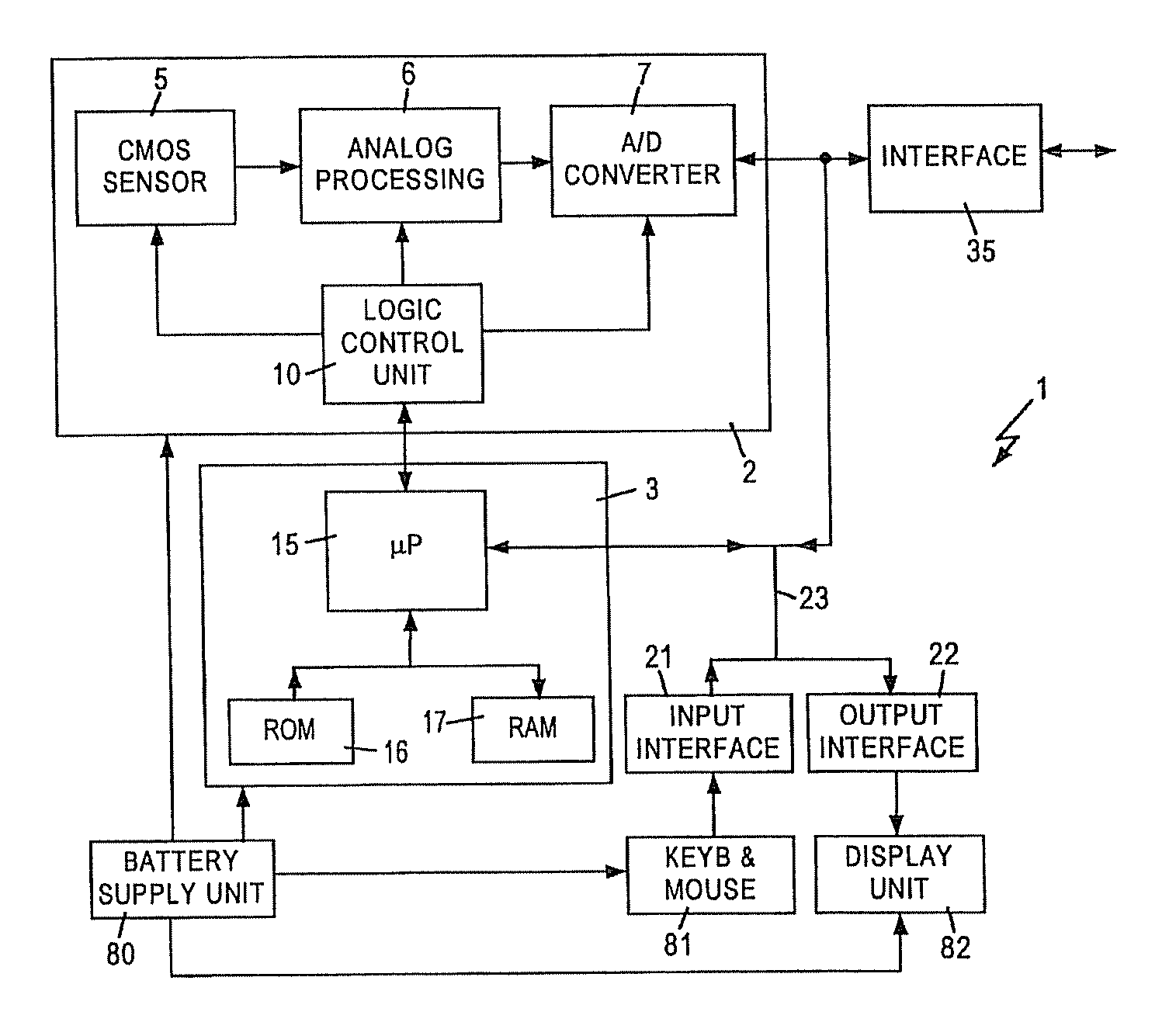 Device and methods for the acquisition and automatic processing of data obtained from optical codes