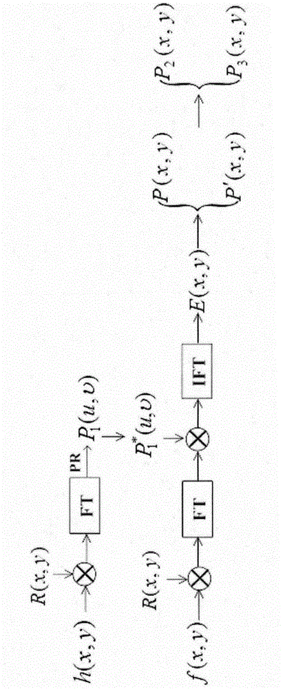 Image Encryption Method Based on Double Random Phase Encoding and Interference Principle