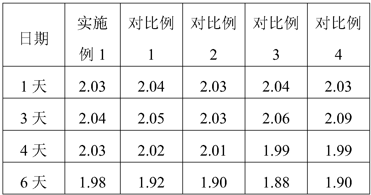 Free fatty acid detection kit and preparation method