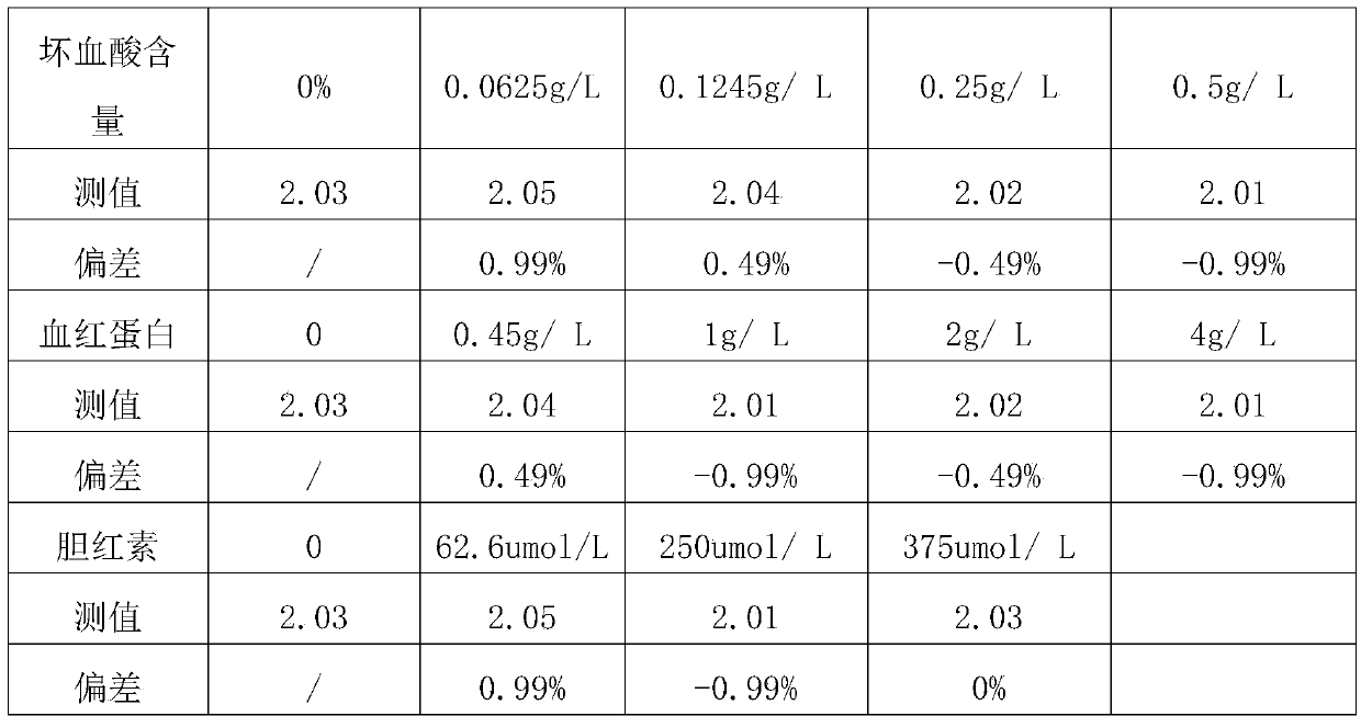 Free fatty acid detection kit and preparation method