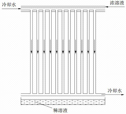 Cross-flow internally-cooled solution dehumidifier and method thereof